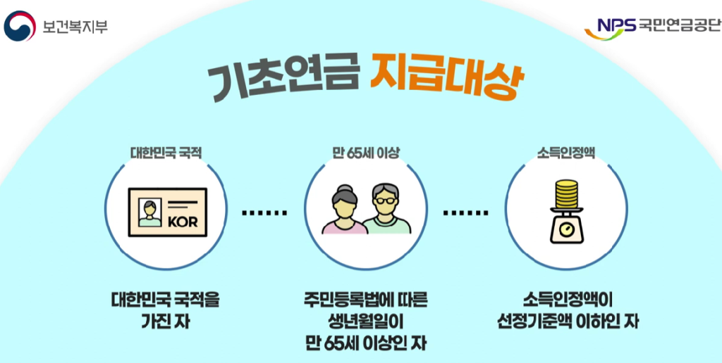 기초 노령연금 65세부터 월34만