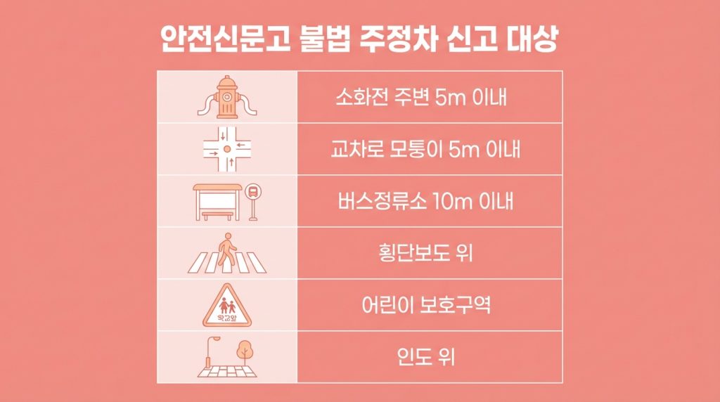 안전신문고 불법 주정차 신고