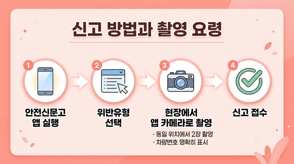 안전신문고 불법 주정차 신고