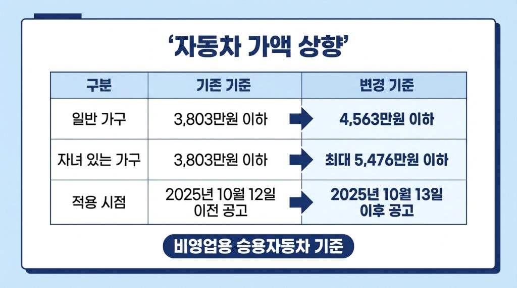 LH행복주택 입주 자격