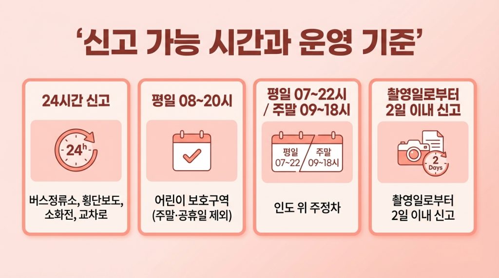 안전신문고 불법 주정차 신고