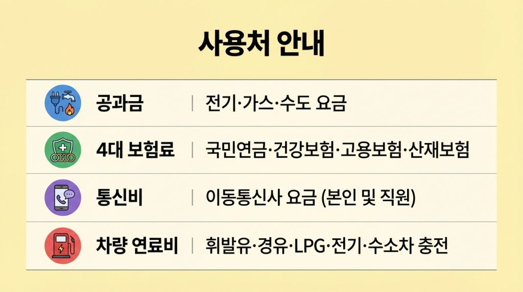 소상공인 경감크레딧