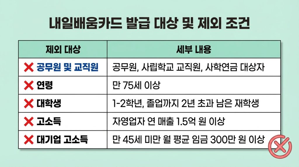 내일배움카드