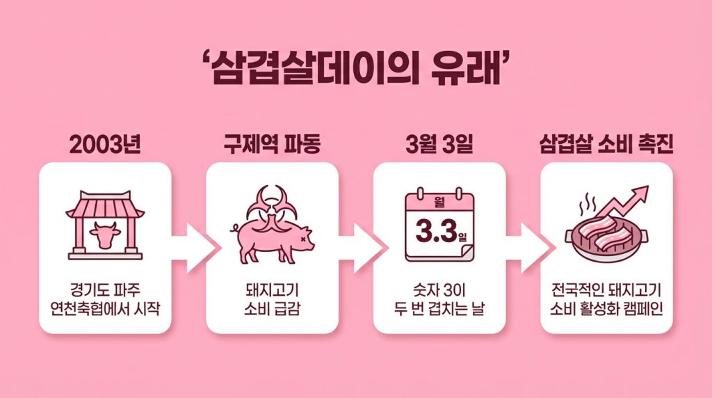 삼겹살데이