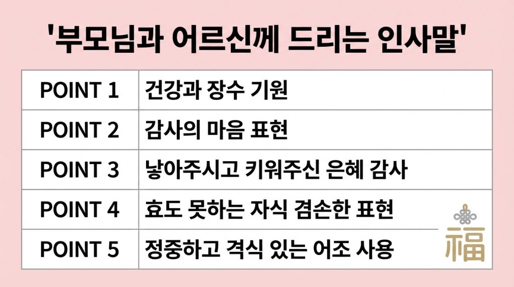 설날 인사말