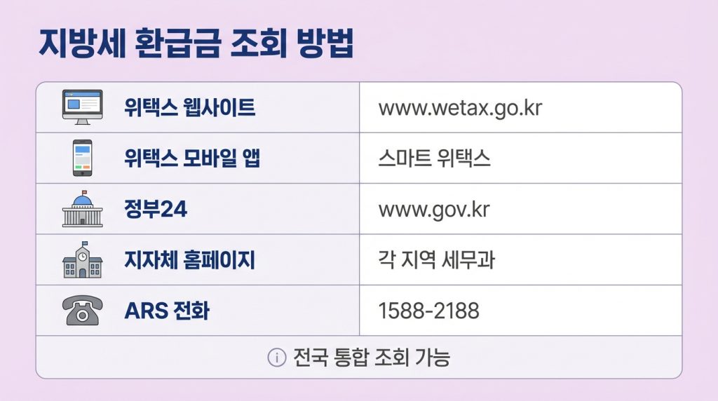 지방세 환급금 조회