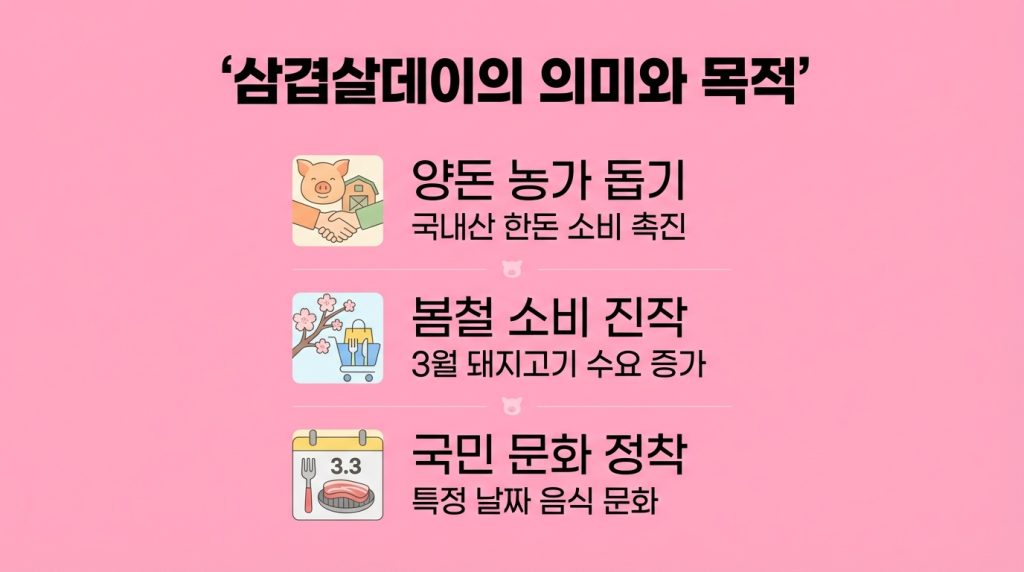 삼겹살데이