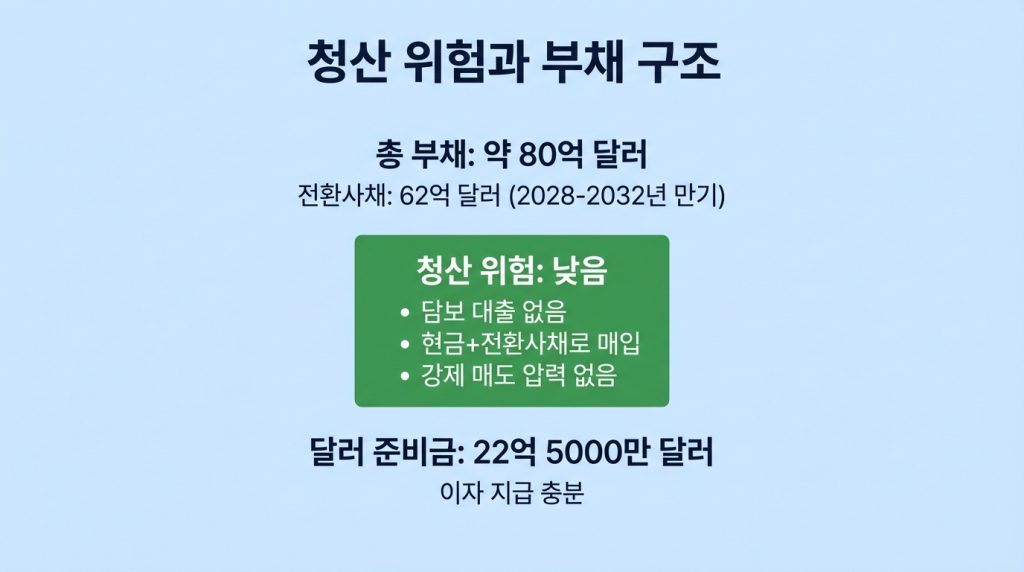 스트래티지 파산