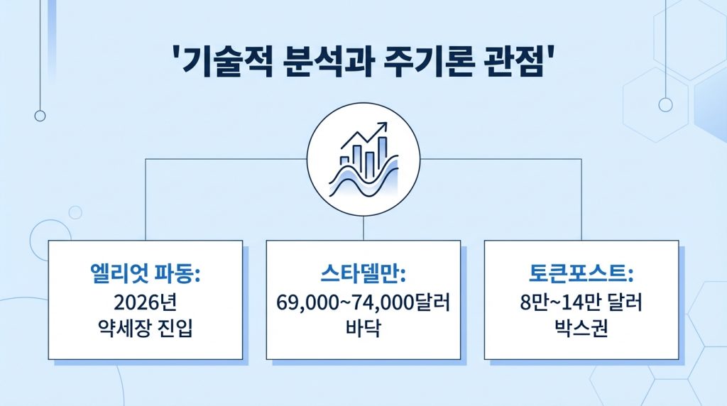 비트코인 전망