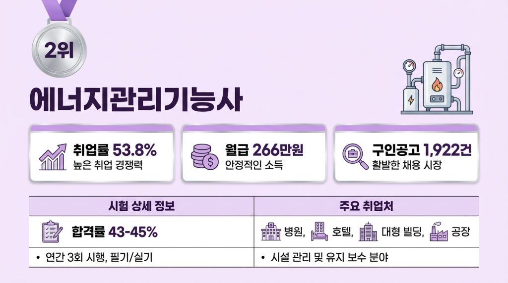 60대 취업 유망 자격증