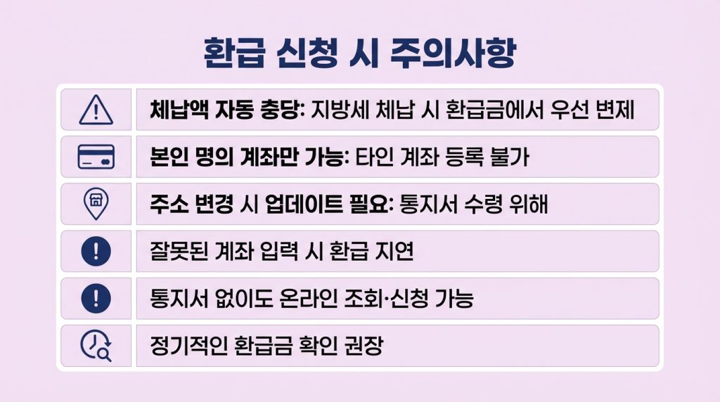 지방세 환급금 조회
