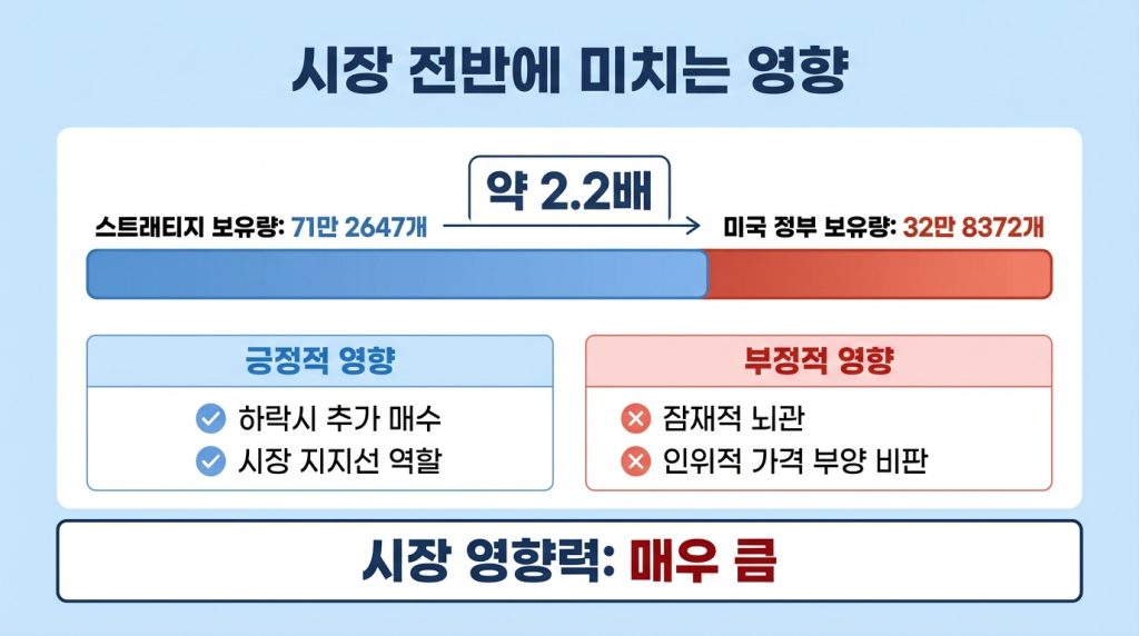 스트래티지 파산