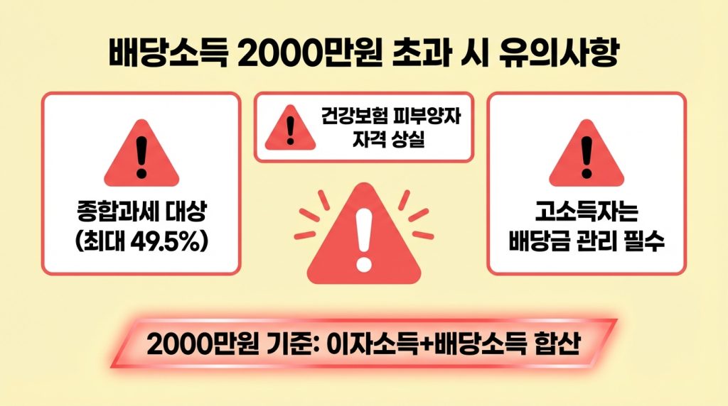 미국 주식 세금