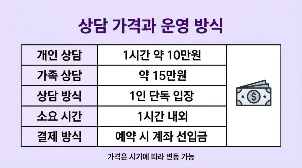 이소빈 신당 예약