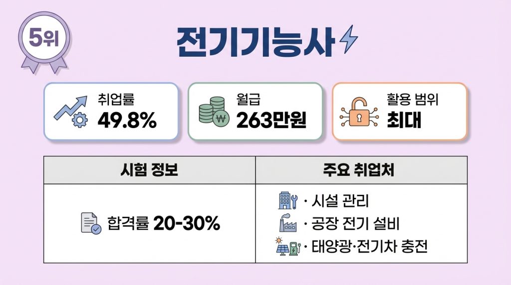 60대 취업 유망 자격증