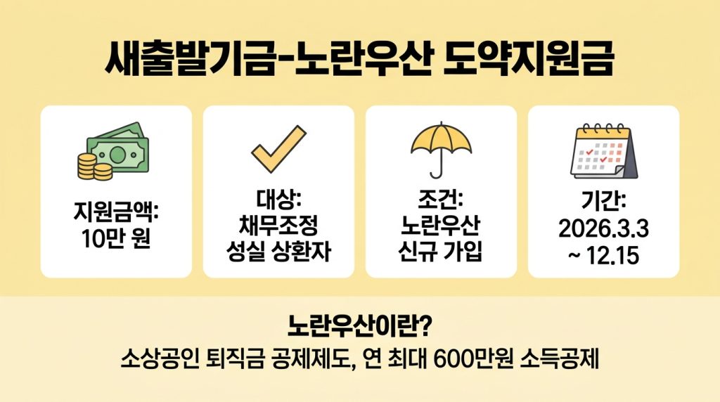 소상공인 도약지원금