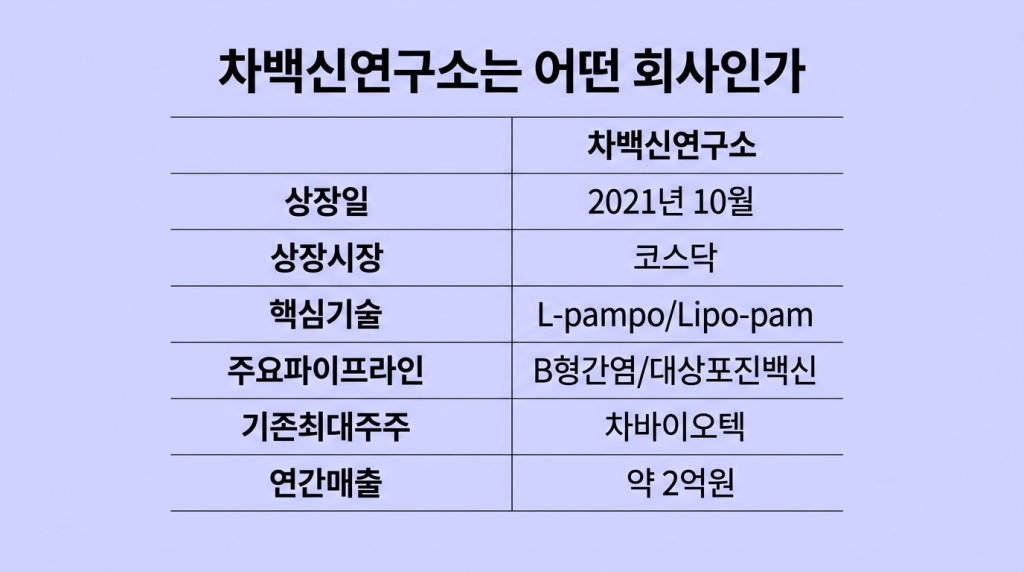 차백신연구소 상한가