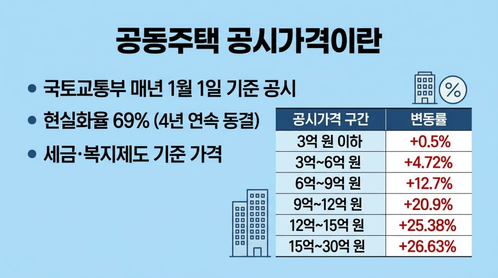 공시가격알리미