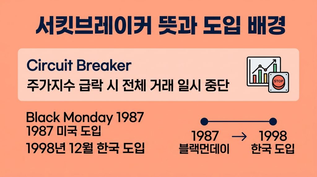 서킷브레이커