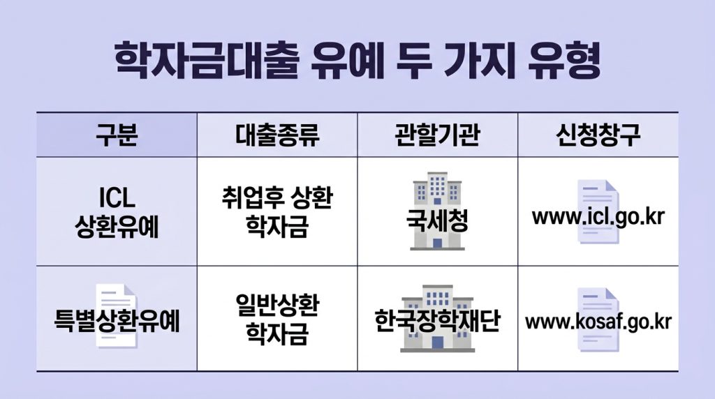 학자금대출 상환 유예 신청