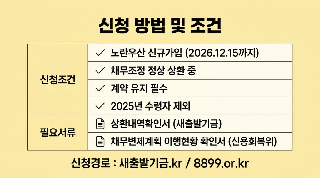 소상공인 도약지원금