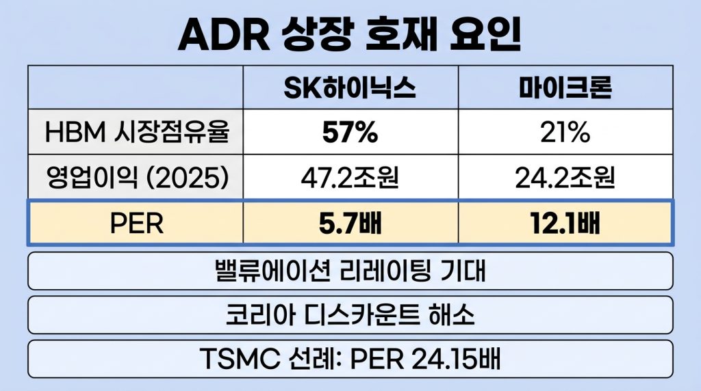 SK하이닉스 나스닥 ADR 상장