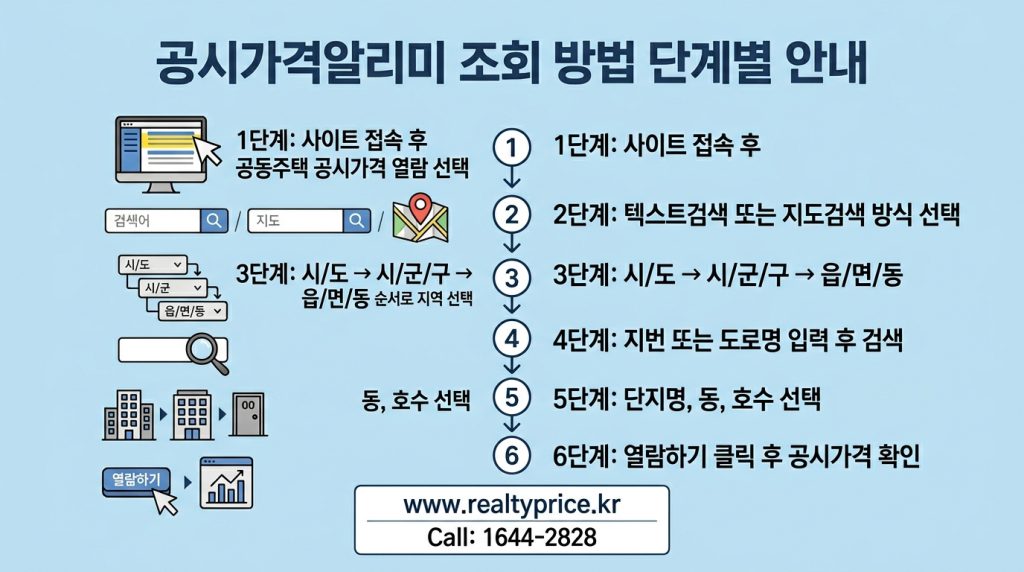 공시가격알리미