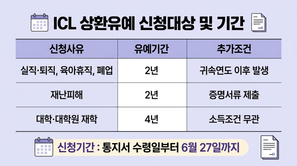 학자금대출 상환 유예 신청