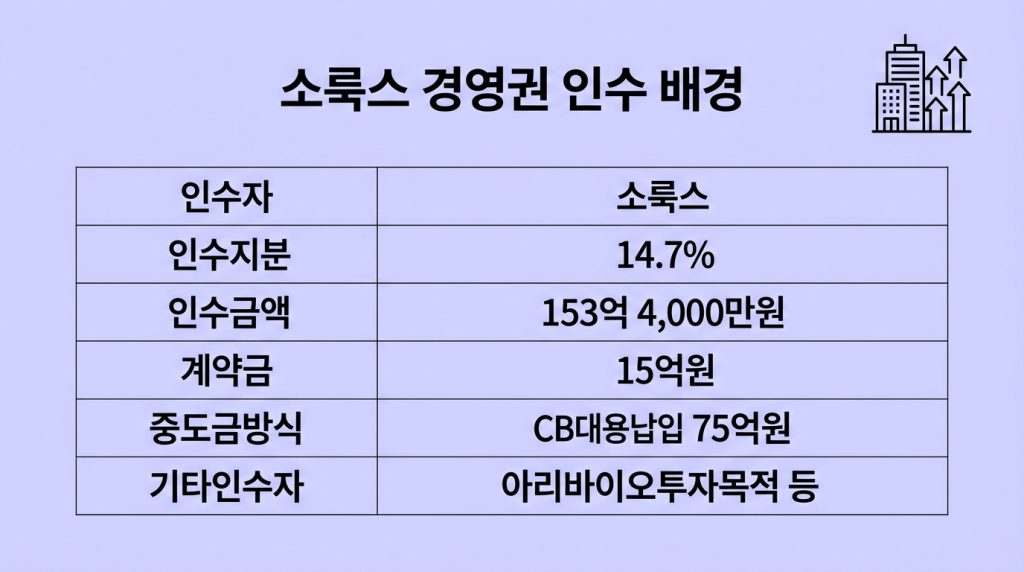 차백신연구소 상한가