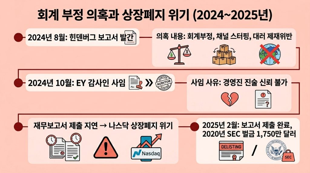 슈퍼마이크로컴퓨터 폭락