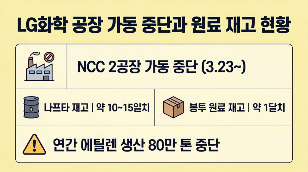 쓰레기봉투 대란