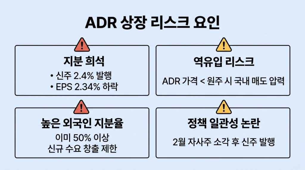 SK하이닉스 나스닥 ADR 상장