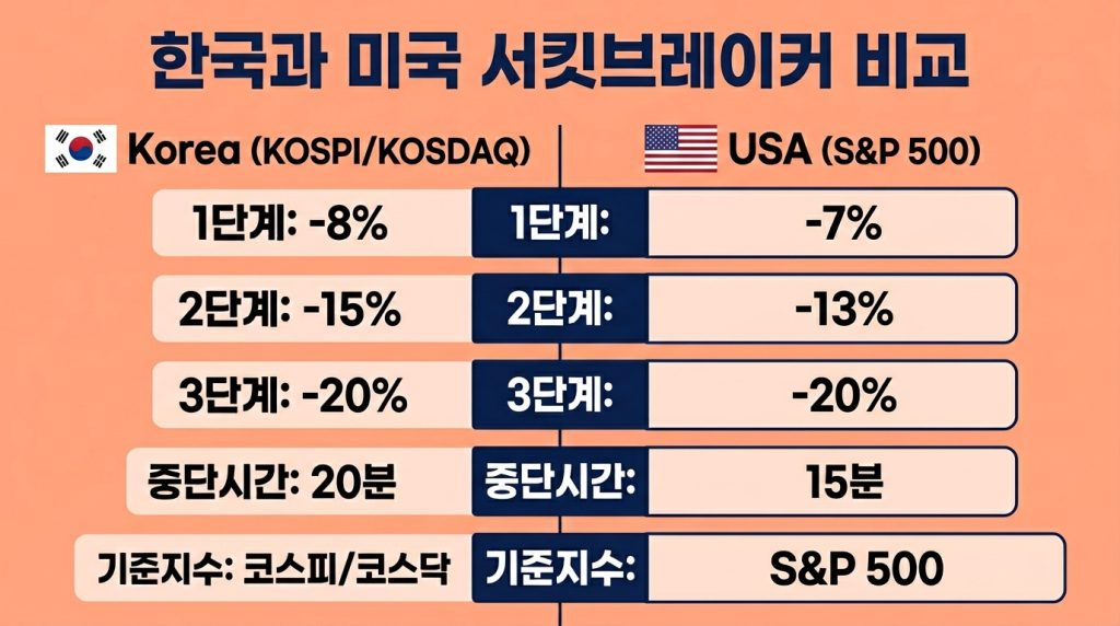 서킷브레이커