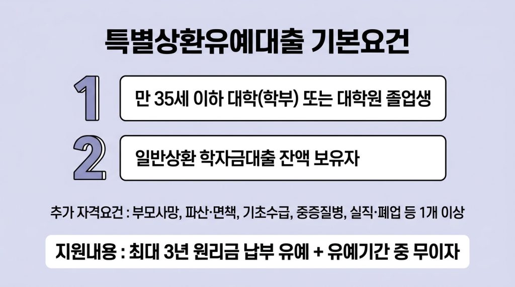 학자금대출 상환 유예 신청