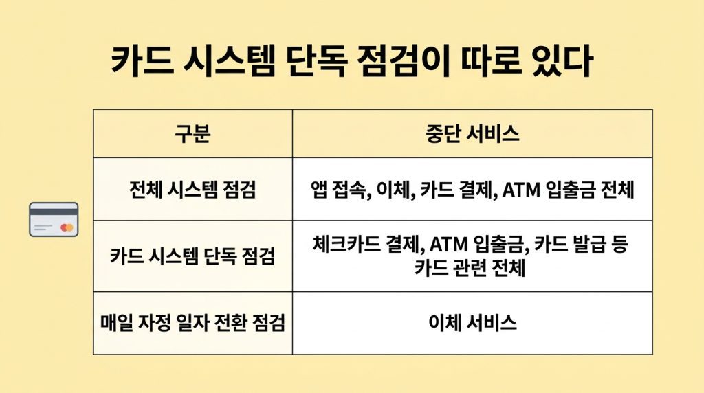 카카오뱅크 점검시간