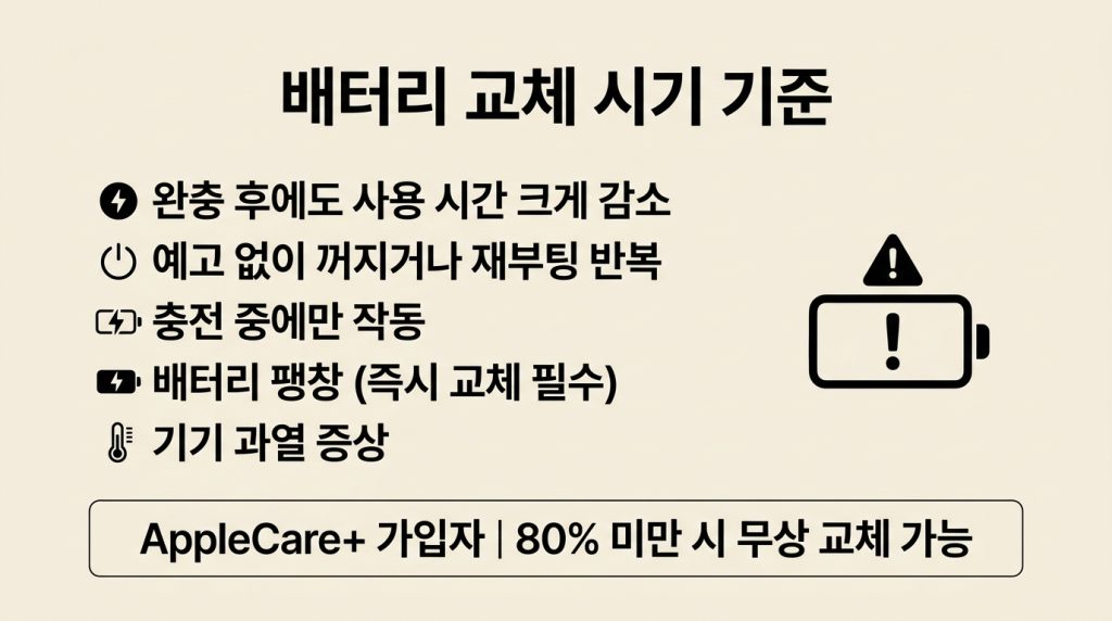 아이폰 배터리 교체 시기 성능 보는법