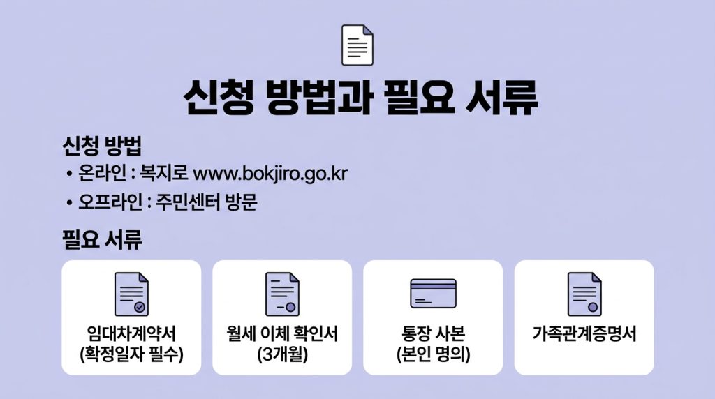 청년월세지원