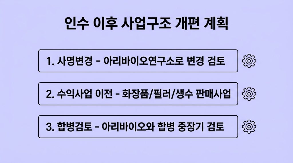 차백신연구소 상한가