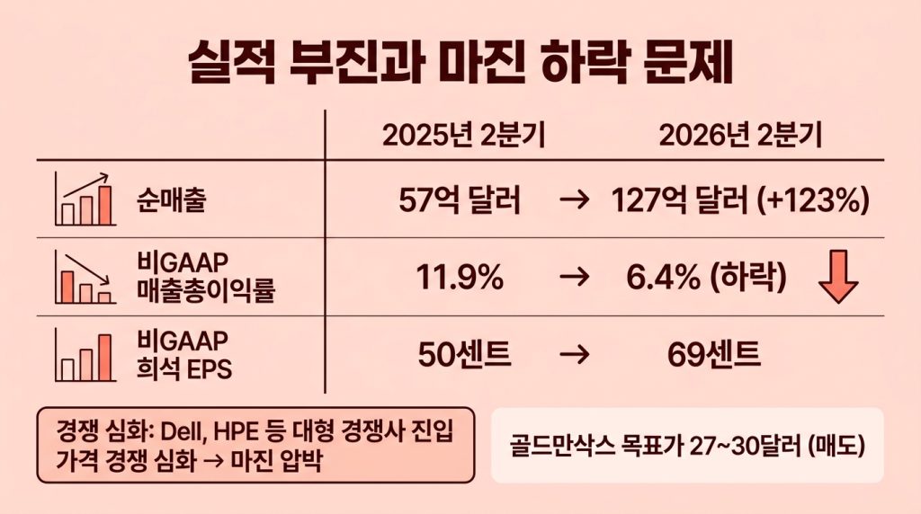 슈퍼마이크로컴퓨터 폭락