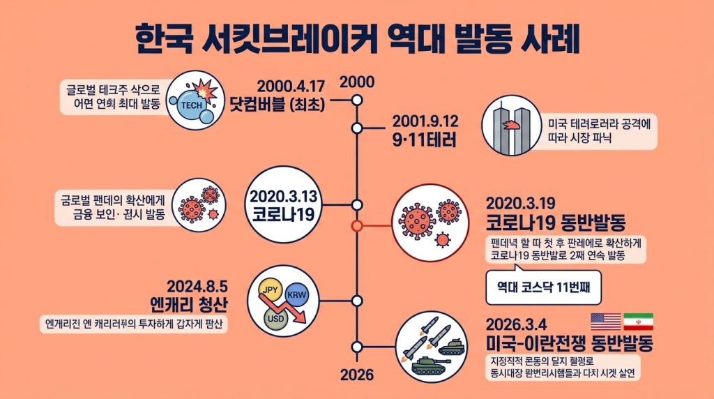 서킷브레이커
