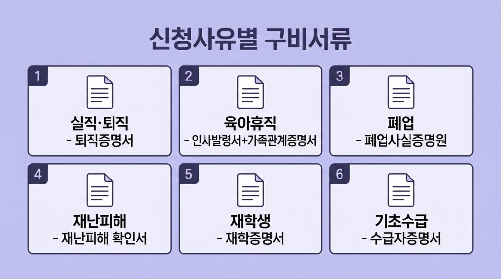 학자금대출 상환 유예 신청