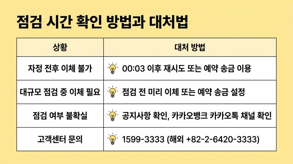 카카오뱅크 점검시간