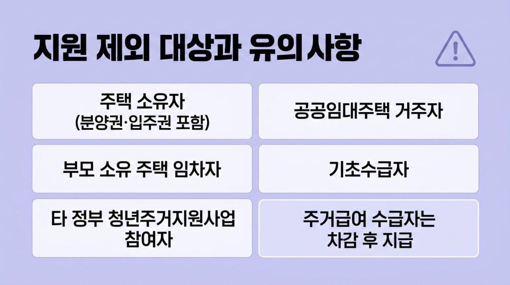 청년월세지원