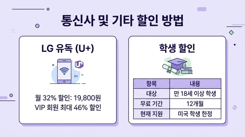 제미나이 구독료 할인 방법
