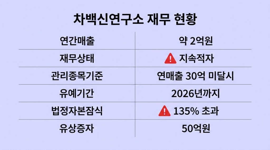 차백신연구소 상한가
