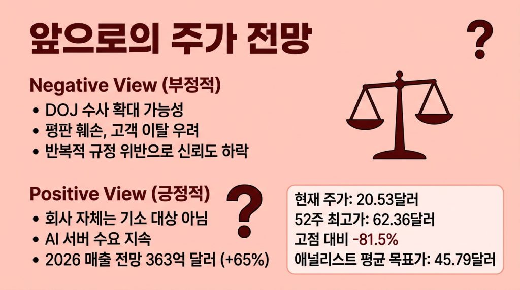 슈퍼마이크로컴퓨터 폭락
