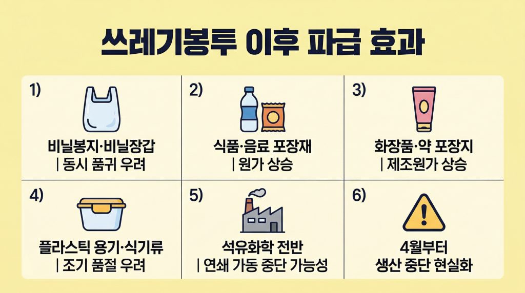 쓰레기봉투 대란