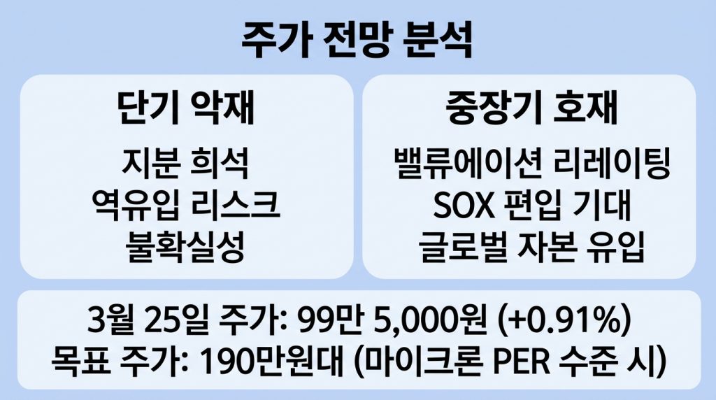 SK하이닉스 나스닥 ADR 상장