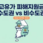 고유가 피해지원금 수도권 비수도권
