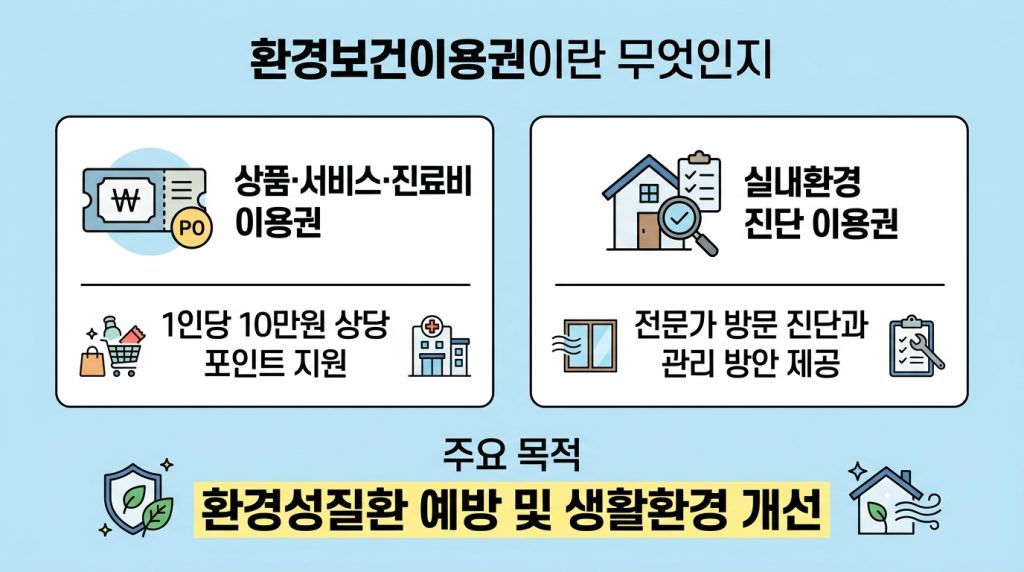 환경보건이용권